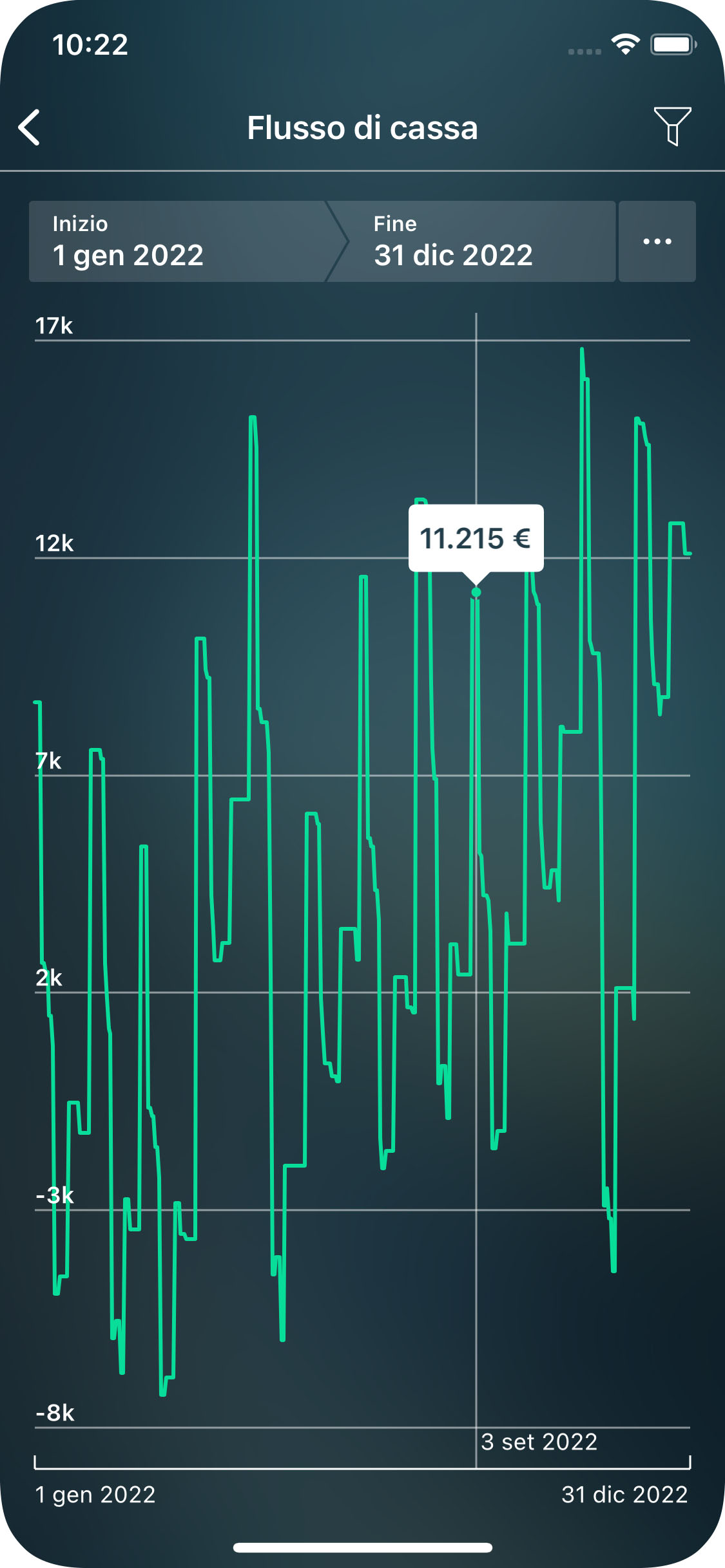 Money Tracker - Resoconto Flusso di cassa - iPhone