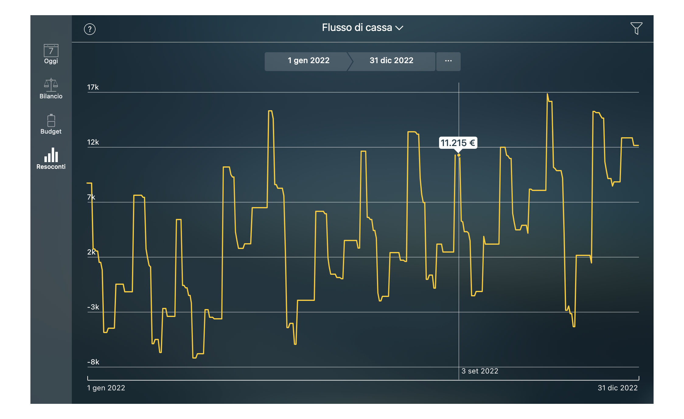Money Tracker - Resoconto Flusso di cassa - Mac