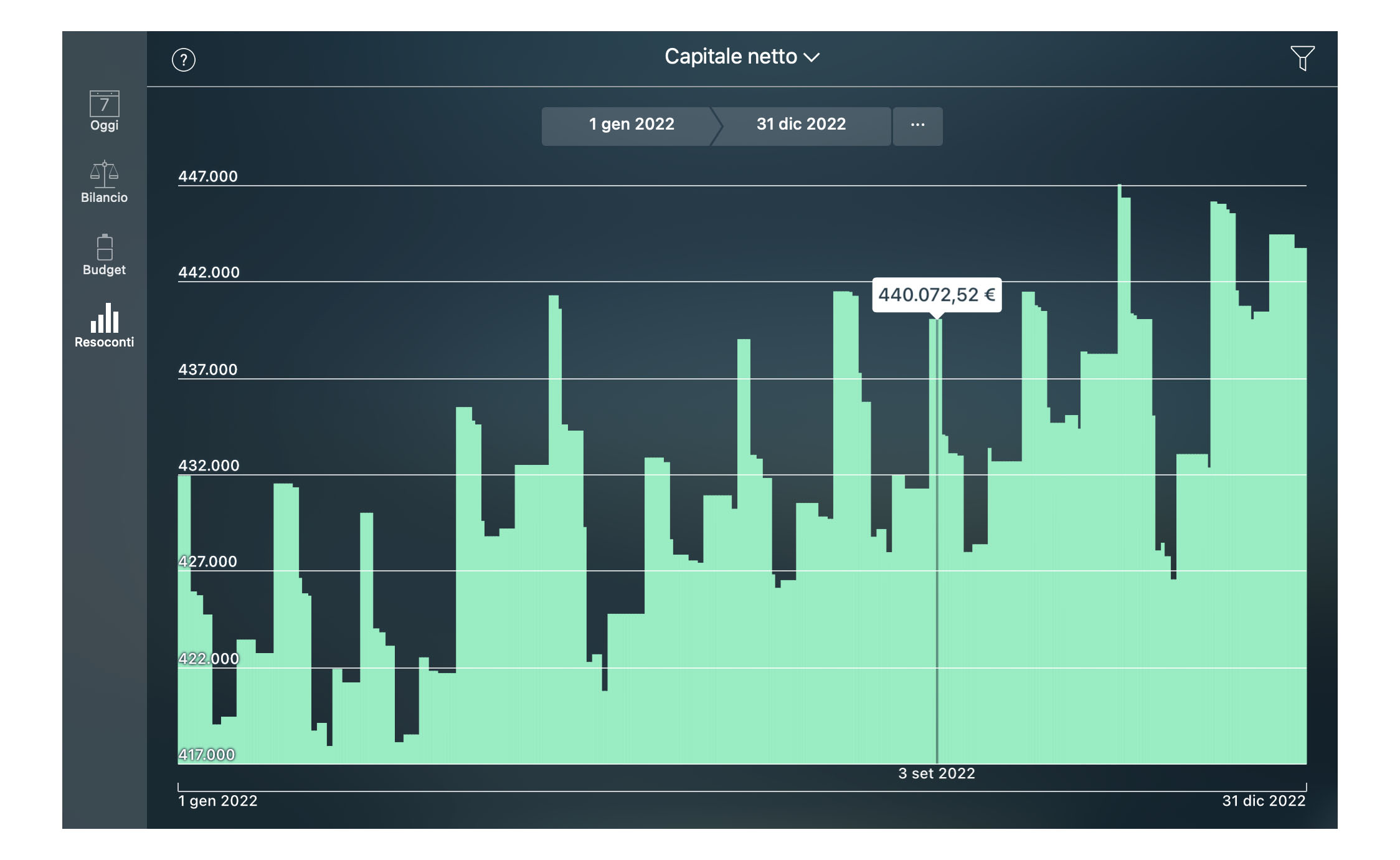Money Tracker - Resoconto Capitale netto - Mac