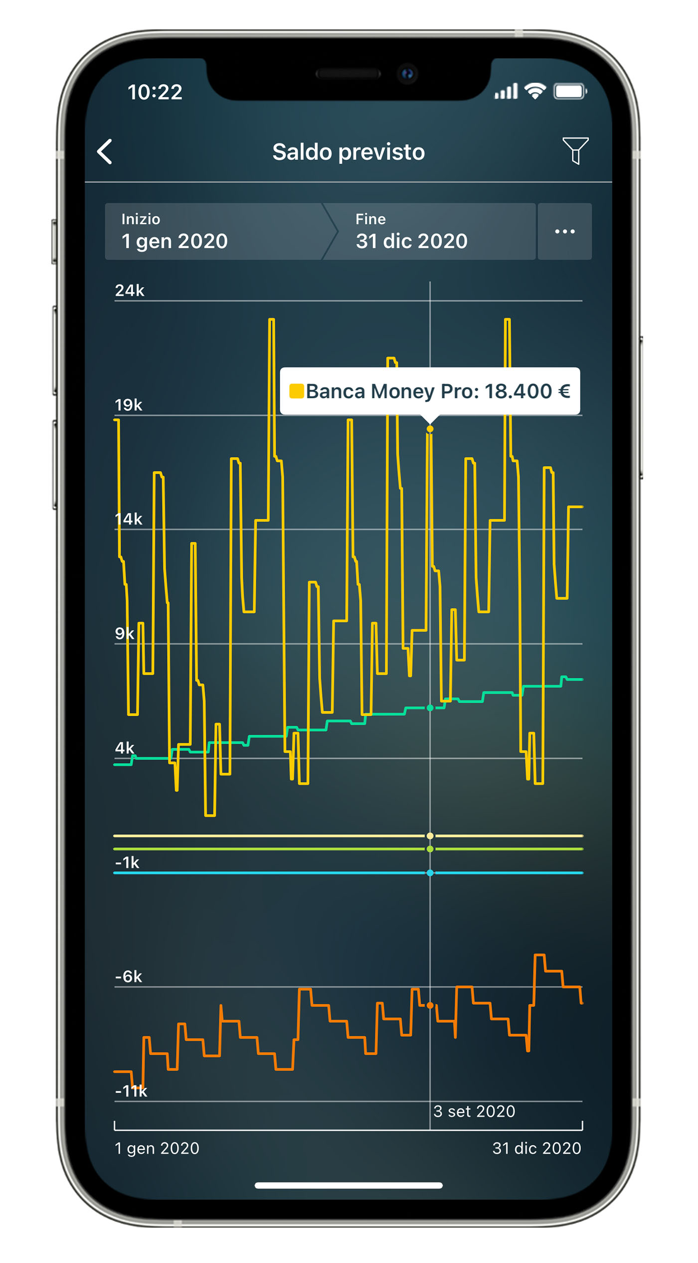 Money Tracker - Resoconti dettagliati